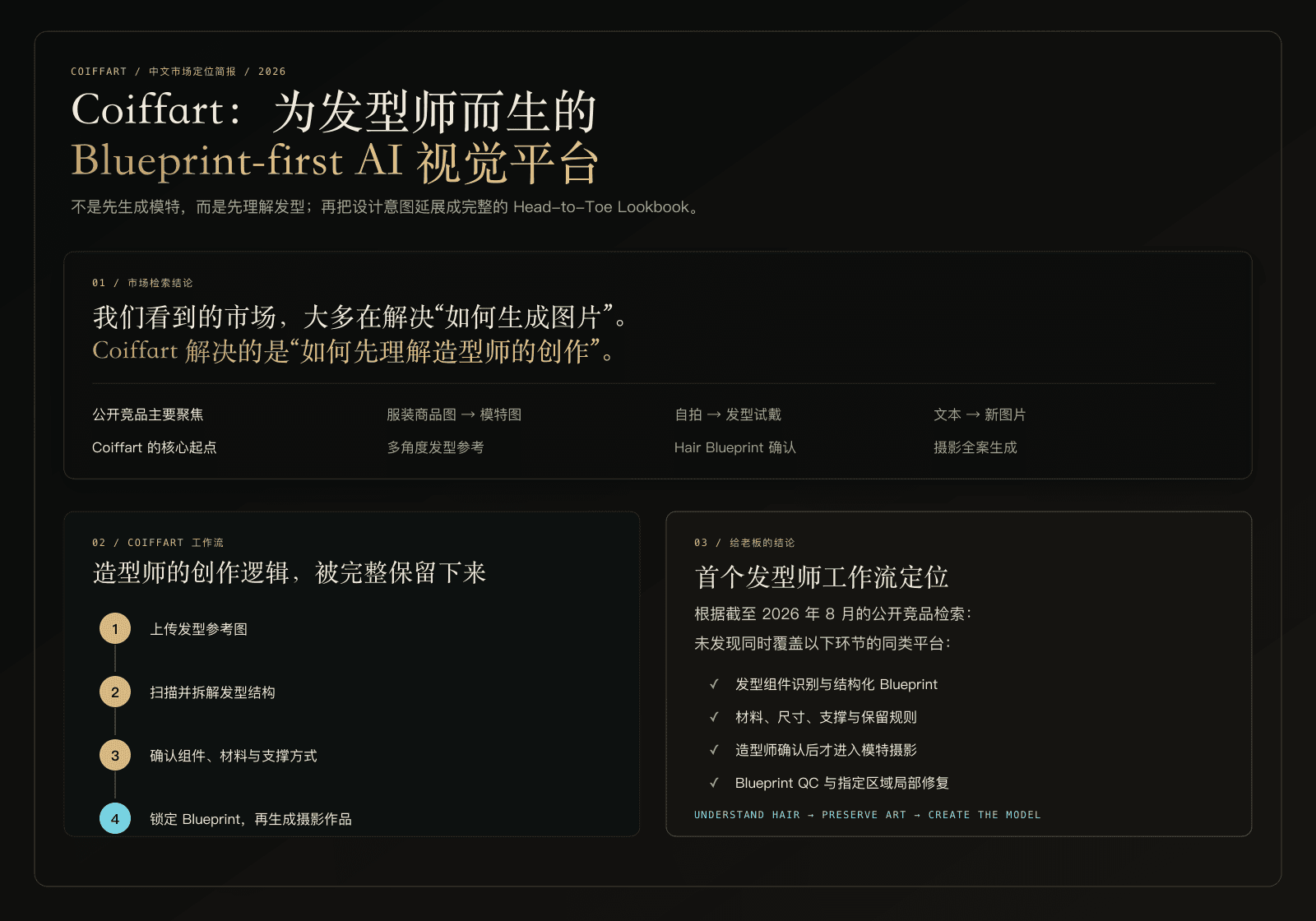 Coiffart 市场定位与竞品比较简报